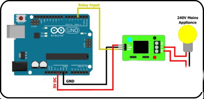 Using relays