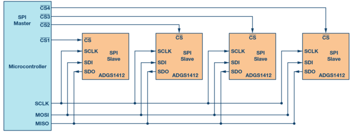 SPI Interface