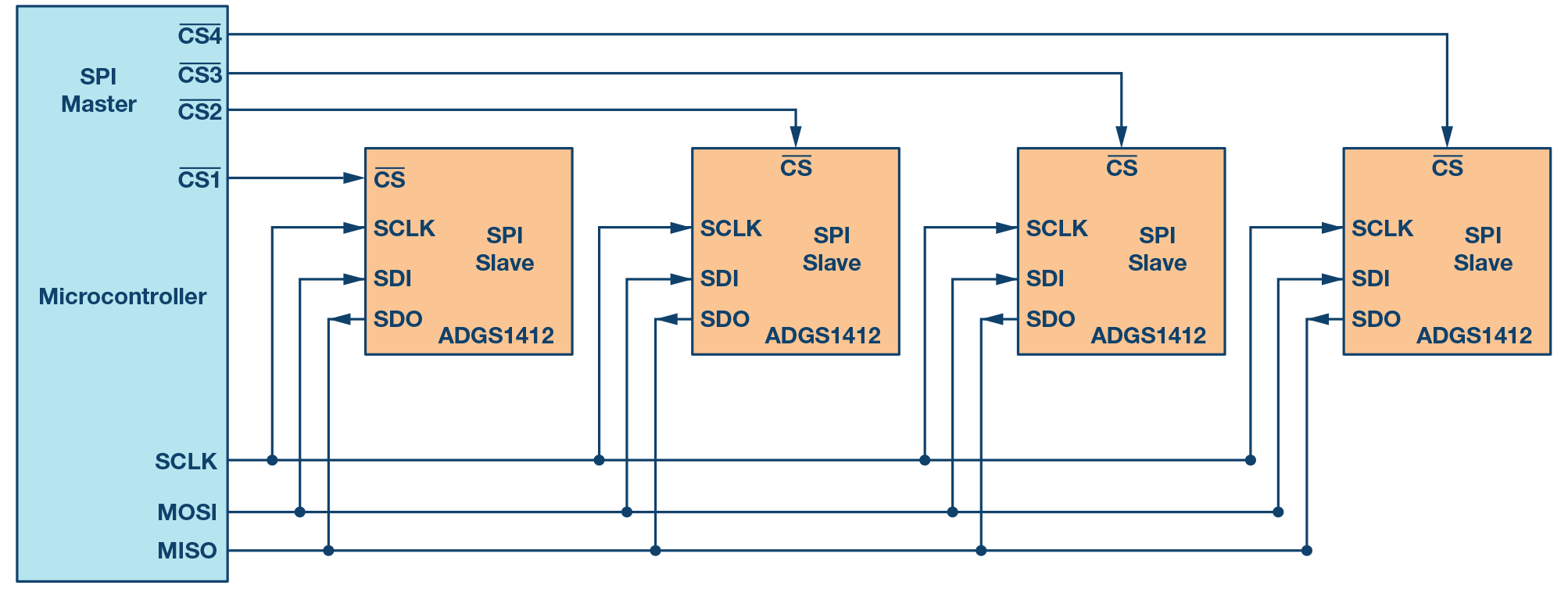 Spi interface